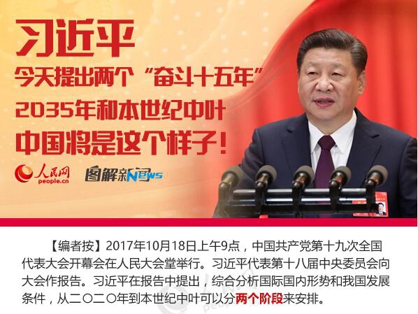 图解：习近平今天提出两个“奋斗十五年”2035年和本世纪中叶中国将是这个样子！